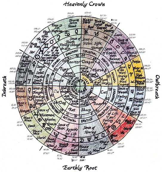star genesis color wheel